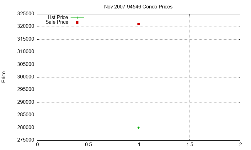 94546 Condos Just Sold 2007-11 94546 Condos Just Sold 2007-11