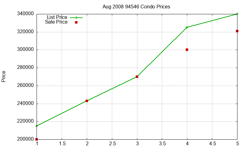 94546 Condos Just Sold 2008-08 94546 Condos Just Sold 2008-08