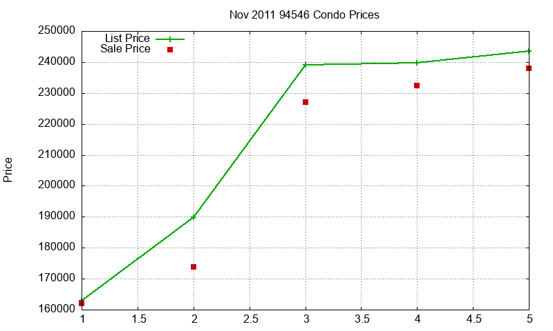 94546 Condos Just Sold 2011-11 94546 Condos Just Sold 2011-11