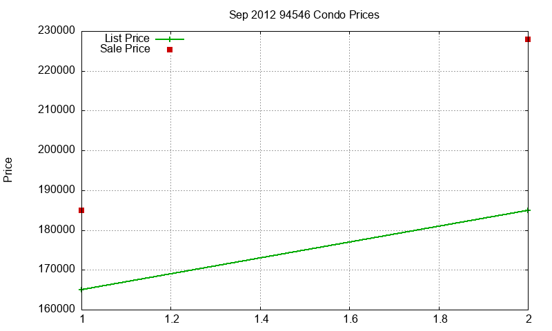 94546 Condos Just Sold 2012-09 94546 Condos Just Sold 2012-09