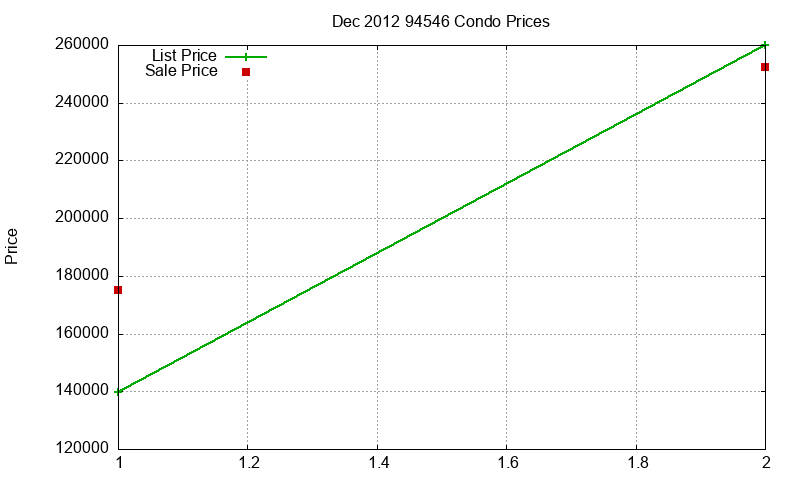 94546 Condos Just Sold 2012-12 94546 Condos Just Sold 2012-12
