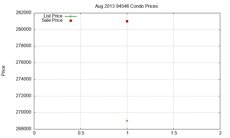 94546 Condos Just Sold 2013-08 94546 Condos Just Sold 2013-08
