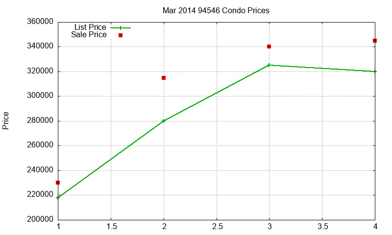 94546 Condos Just Sold 2014-03 94546 Condos Just Sold 2014-03