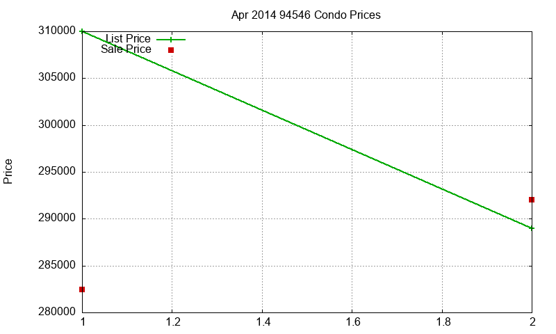 94546 Condos Just Sold 2014-04 94546 Condos Just Sold 2014-04