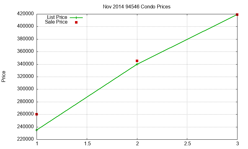 94546 Condos Just Sold 2014-11 94546 Condos Just Sold 2014-11