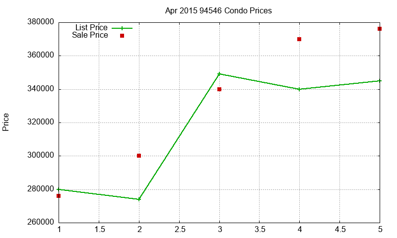 94546 Condos Just Sold 2015-04 94546 Condos Just Sold 2015-04
