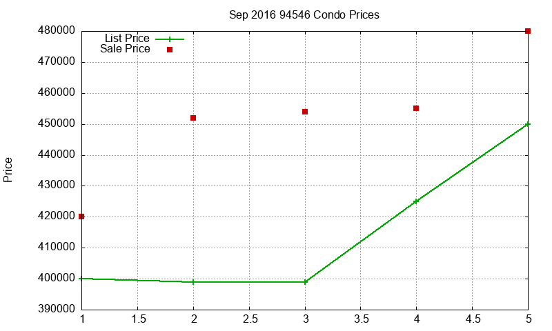94546 Condos Just Sold 2016-09 94546 Condos Just Sold 2016-09
