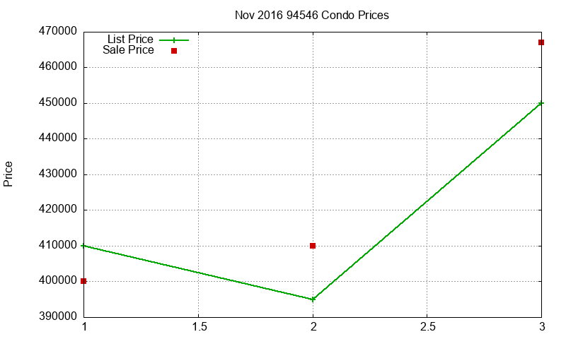 94546 Condos Just Sold 2016-11 94546 Condos Just Sold 2016-11