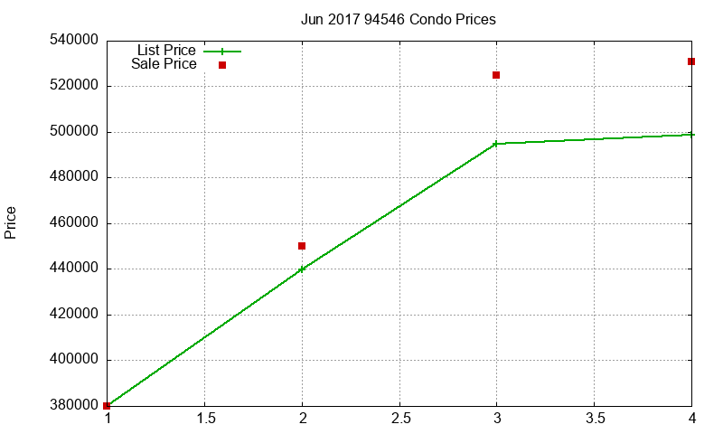 94546 Condos Just Sold 2017-06 94546 Condos Just Sold 2017-06