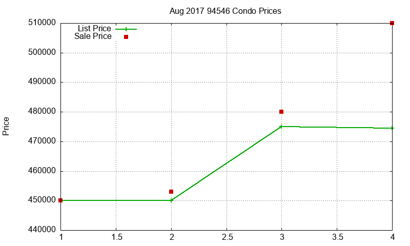 94546 Condos Just Sold 2017-08 94546 Condos Just Sold 2017-08