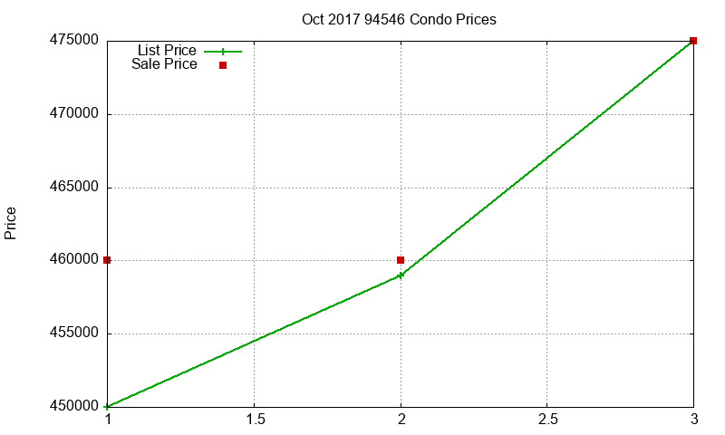 94546 Condos Just Sold 2017-10 94546 Condos Just Sold 2017-10