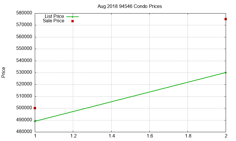 94546 Condos Just Sold 2018-08 94546 Condos Just Sold 2018-08