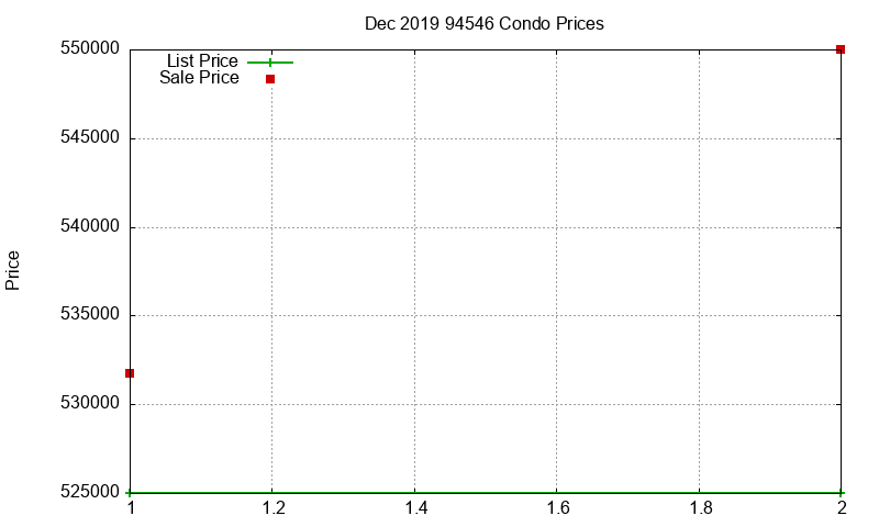94546 Condos Just Sold 2019-12 94546 Condos Just Sold 2019-12