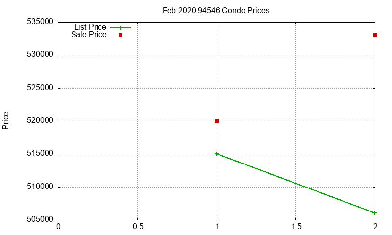 94546 Condos Just Sold 2020-02 94546 Condos Just Sold 2020-02