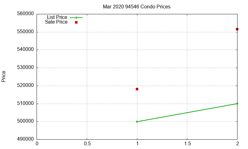 94546 Condos Just Sold 2020-03 94546 Condos Just Sold 2020-03