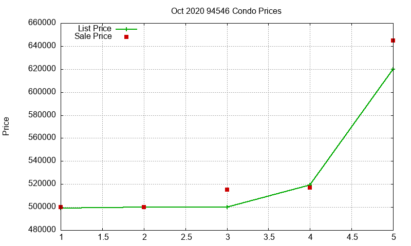 94546 Condos Just Sold 2020-10 94546 Condos Just Sold 2020-10