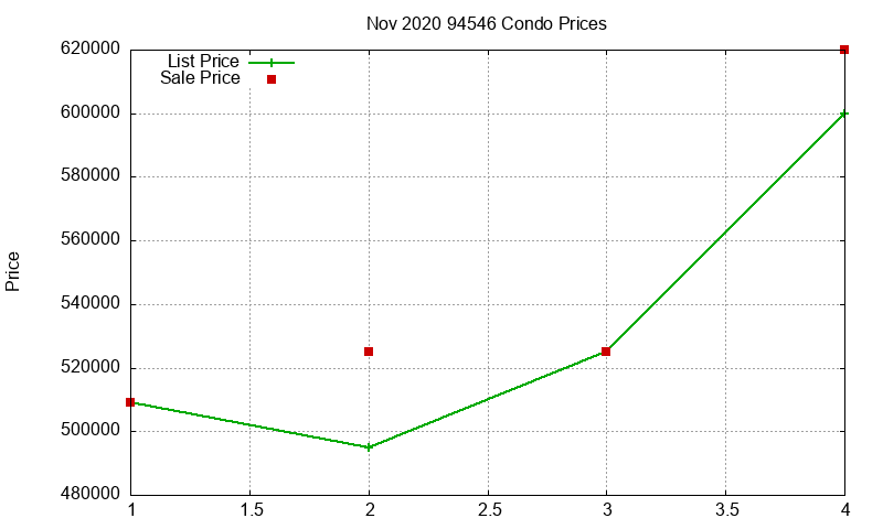 94546 Condos Just Sold 2020-11 94546 Condos Just Sold 2020-11