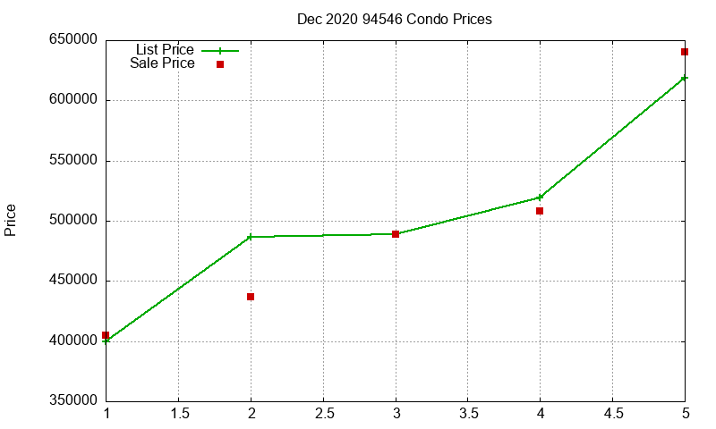 94546 Condos Just Sold 2020-12 94546 Condos Just Sold 2020-12