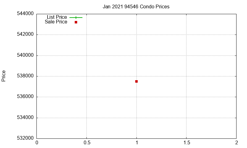 94546 Condos Just Sold 2021-01 94546 Condos Just Sold 2021-01