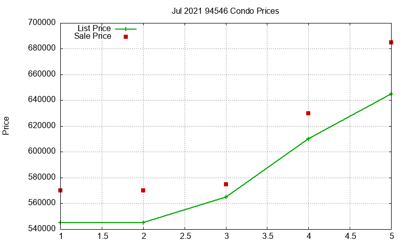94546 Condos Just Sold 2021-07 94546 Condos Just Sold 2021-07