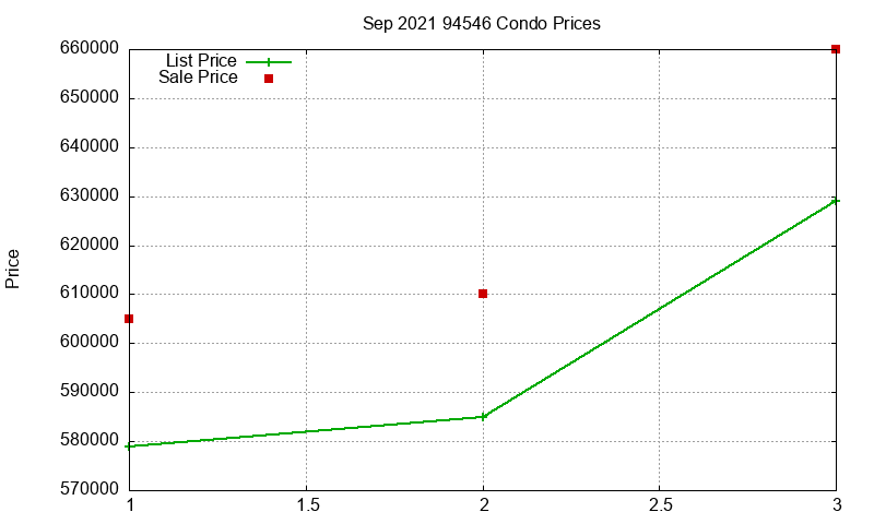 94546 Condos Just Sold 2021-09 94546 Condos Just Sold 2021-09