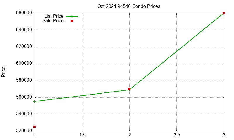 94546 Condos Just Sold 2021-10 94546 Condos Just Sold 2021-10