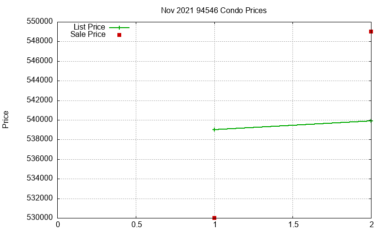 94546 Condos Just Sold 2021-11 94546 Condos Just Sold 2021-11