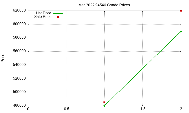 94546 Condos Just Sold 2022-03 94546 Condos Just Sold 2022-03