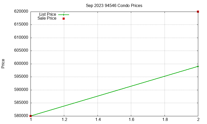 94546 Condos Just Sold 2023-09 94546 Condos Just Sold 2023-09