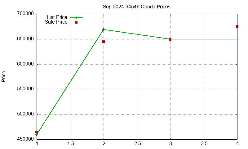 94546 Condos Just Sold 2024-09 94546 Condos Just Sold 2024-09