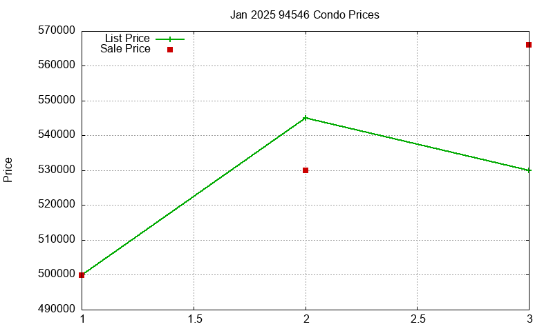 94546 Condos Just Sold 2025-01 94546 Condos Just Sold 2025-01