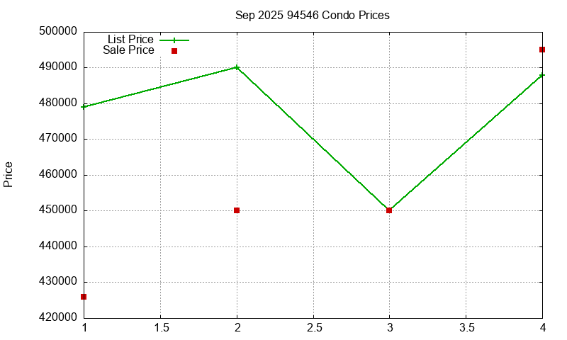94546 Condos Just Sold 2025-09 94546 Condos Just Sold 2025-09