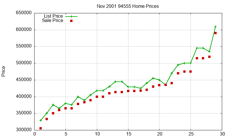 94555 Homes Just Sold 2001-11 94555 Homes Just Sold 2001-11