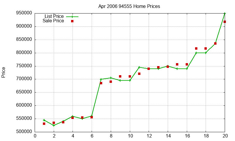 94555 Homes Just Sold 2006-04 94555 Homes Just Sold 2006-04