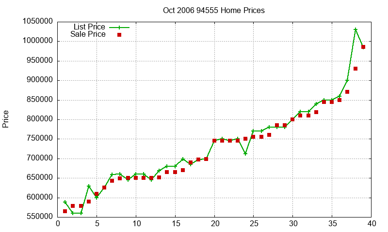 94555 Homes Just Sold 2006-10 94555 Homes Just Sold 2006-10