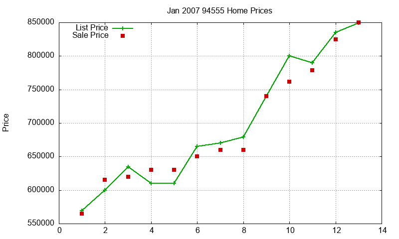 94555 Homes Just Sold 2007-01 94555 Homes Just Sold 2007-01