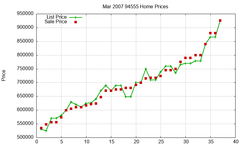 94555 Homes Just Sold 2007-03 94555 Homes Just Sold 2007-03