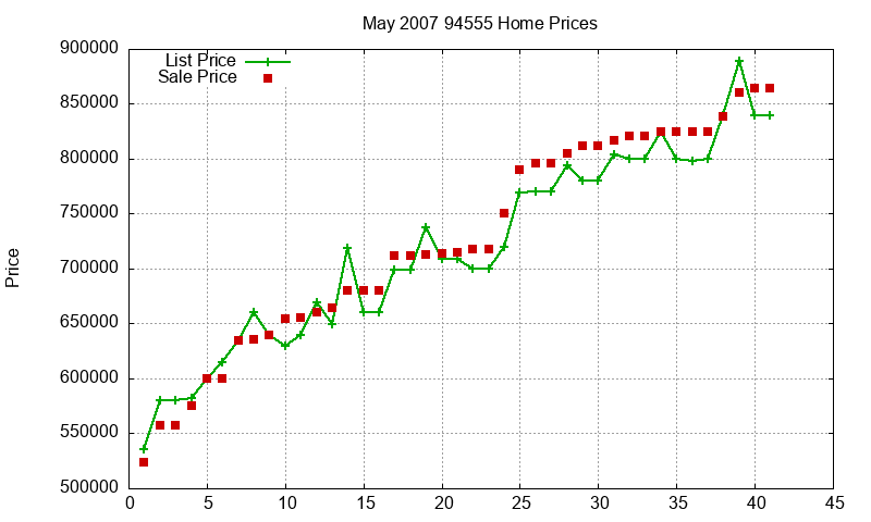 94555 Homes Just Sold 2007-05 94555 Homes Just Sold 2007-05