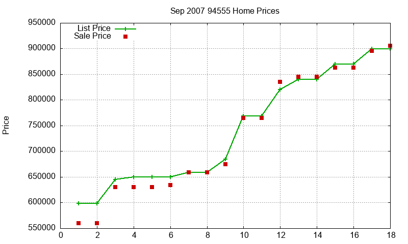 94555 Homes Just Sold 2007-09 94555 Homes Just Sold 2007-09