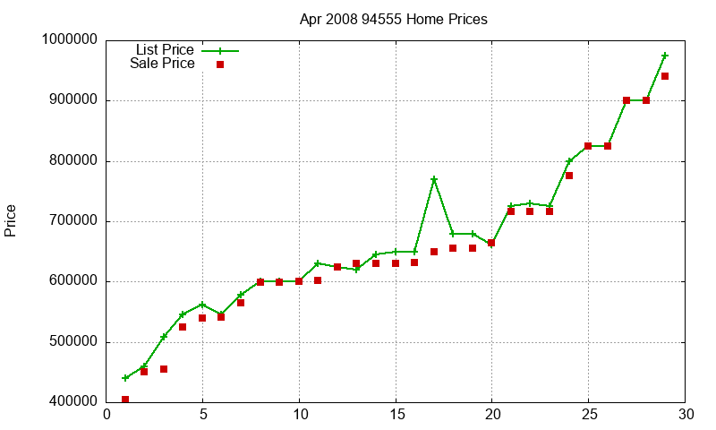 94555 Homes Just Sold 2008-04 94555 Homes Just Sold 2008-04