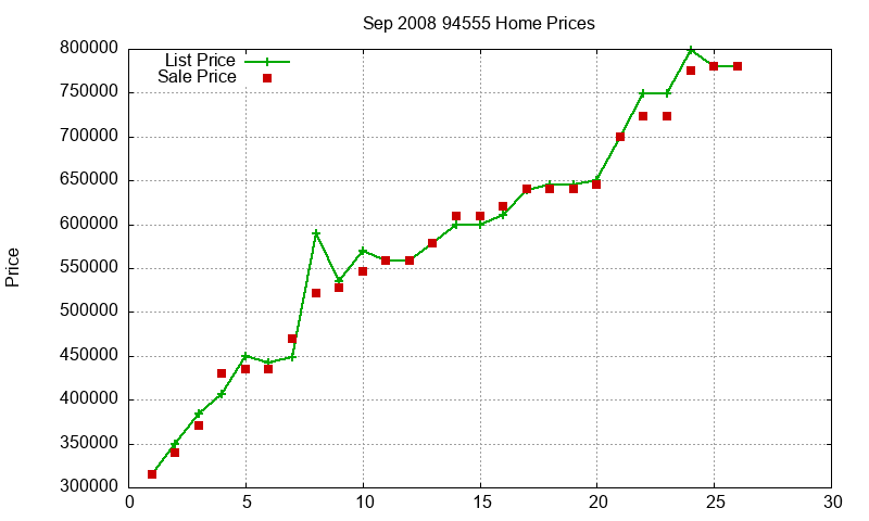 94555 Homes Just Sold 2008-09 94555 Homes Just Sold 2008-09