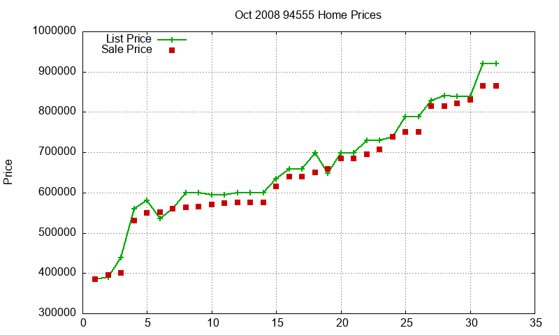 94555 Homes Just Sold 2008-10 94555 Homes Just Sold 2008-10