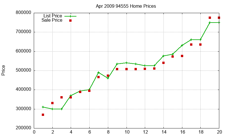 94555 Homes Just Sold 2009-04 94555 Homes Just Sold 2009-04