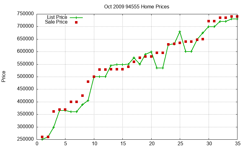 94555 Homes Just Sold 2009-10 94555 Homes Just Sold 2009-10