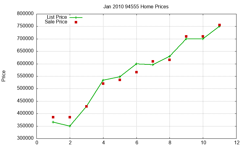 94555 Homes Just Sold 2010-01 94555 Homes Just Sold 2010-01