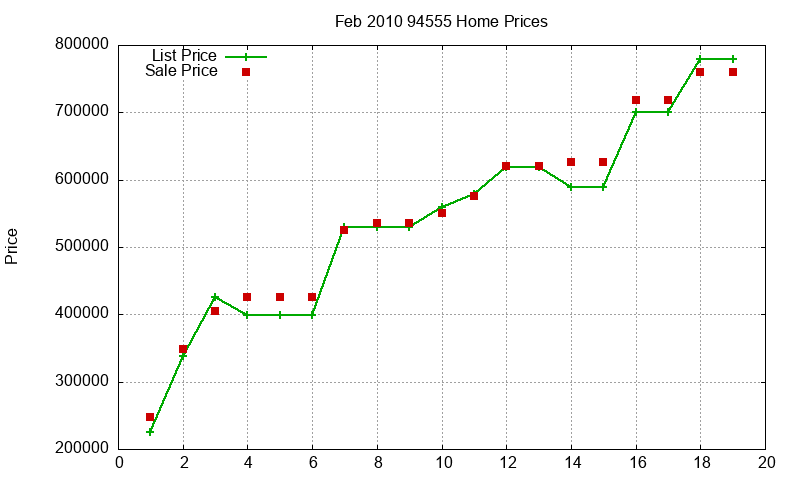 94555 Homes Just Sold 2010-02 94555 Homes Just Sold 2010-02