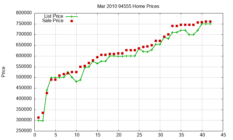 94555 Homes Just Sold 2010-03 94555 Homes Just Sold 2010-03