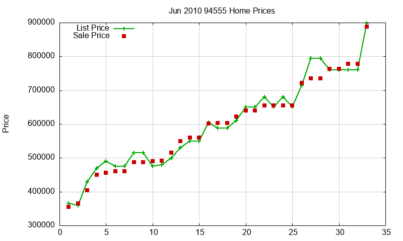94555 Homes Just Sold 2010-06 94555 Homes Just Sold 2010-06