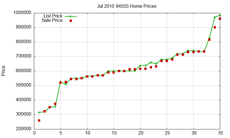 94555 Homes Just Sold 2010-07 94555 Homes Just Sold 2010-07