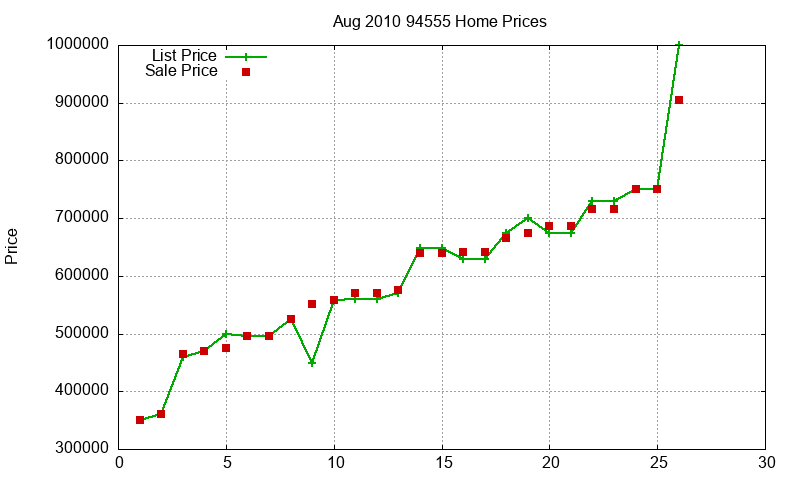 94555 Homes Just Sold 2010-08 94555 Homes Just Sold 2010-08
